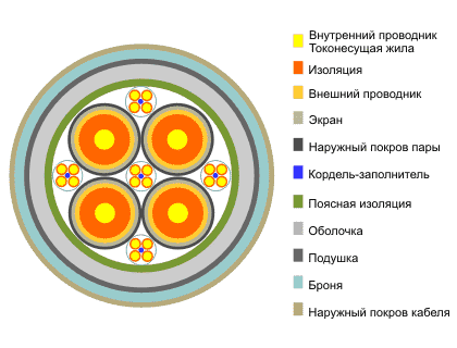 Кабель КМБл-4-60