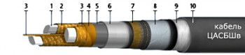 ЦАСБШв 4x35-1